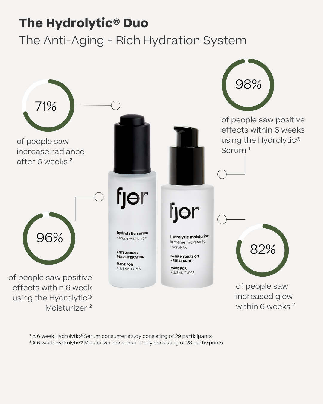 The Hydrolytic® Duo